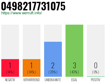 Rufnummer 0498217731075 Telefonnummer 0498217731075