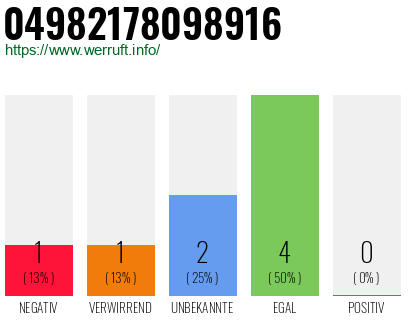 Rufnummer 04982178098916 Telefonnummer 04982178098916
