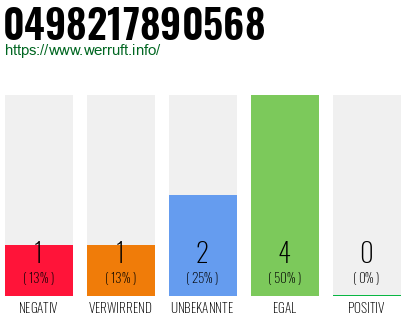 Rufnummer 0498217890568 Telefonnummer 0498217890568