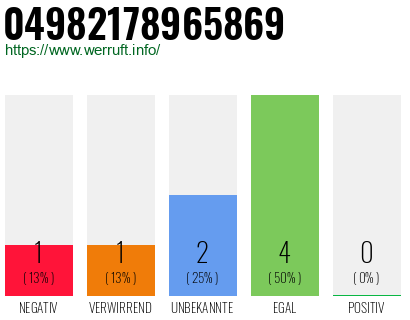 Rufnummer 04982178965869 Telefonnummer 04982178965869