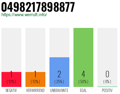 Rufnummer 0498217898877 Telefonnummer 0498217898877