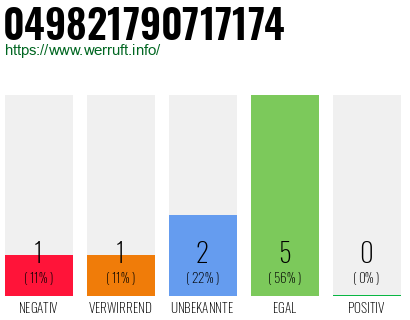 Rufnummer 049821790717174 Telefonnummer 049821790717174