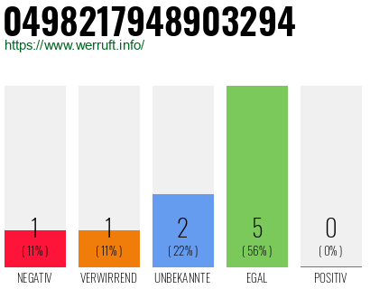 Rufnummer 0498217948903294 Telefonnummer 0498217948903294