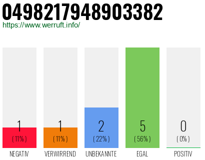 Rufnummer 0498217948903382 Telefonnummer 0498217948903382