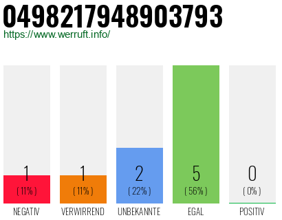 Rufnummer 0498217948903793 Telefonnummer 0498217948903793