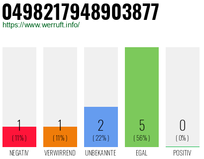 Rufnummer 0498217948903877 Telefonnummer 0498217948903877