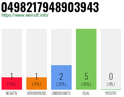 Rufnummer 0498217948903943 Telefonnummer 0498217948903943