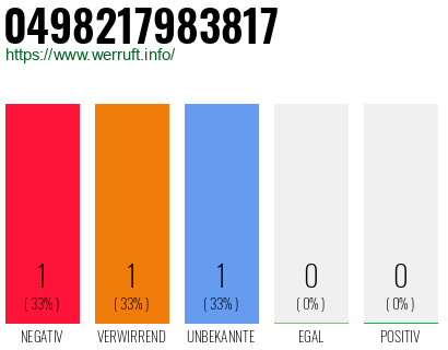 Rufnummer 0498217983817 Telefonnummer 0498217983817