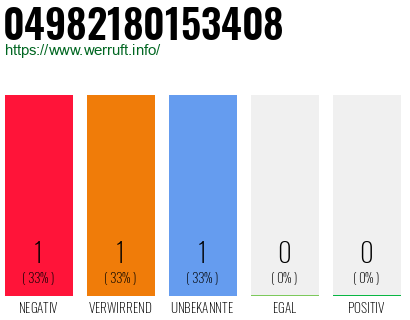 Rufnummer 04982180153408 Telefonnummer 04982180153408
