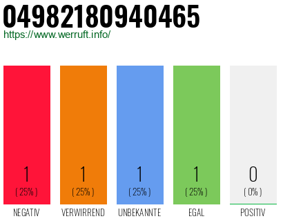 Rufnummer 04982180940465 Telefonnummer 04982180940465
