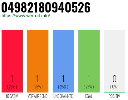 Rufnummer 04982180940526 Telefonnummer 04982180940526