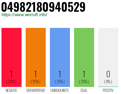 Rufnummer 04982180940529 Telefonnummer 04982180940529