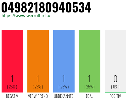 Rufnummer 04982180940534 Telefonnummer 04982180940534