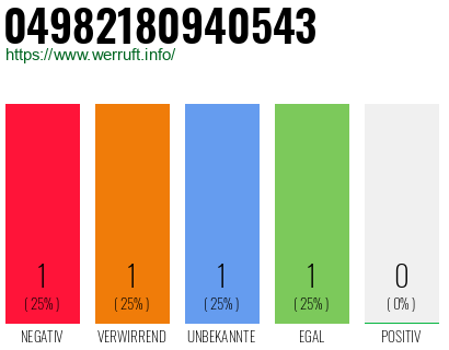 Rufnummer 04982180940543 Telefonnummer 04982180940543