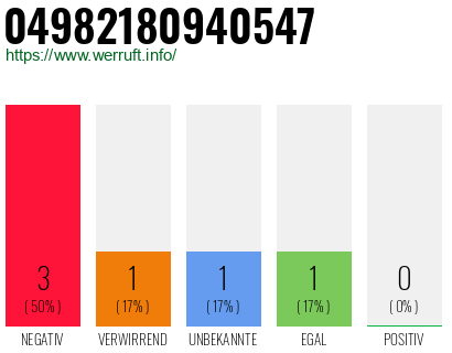 Rufnummer 04982180940547 Telefonnummer 04982180940547