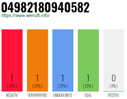 Rufnummer 04982180940582 Telefonnummer 04982180940582