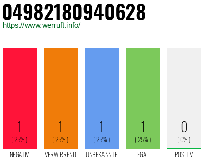 Rufnummer 04982180940628 Telefonnummer 04982180940628