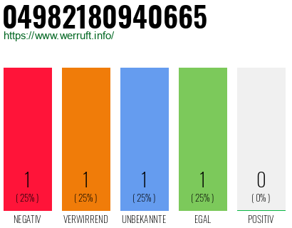 Rufnummer 04982180940665 Telefonnummer 04982180940665