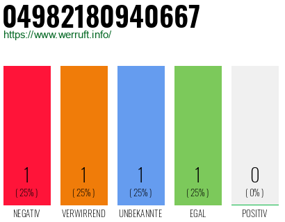 Rufnummer 04982180940667 Telefonnummer 04982180940667