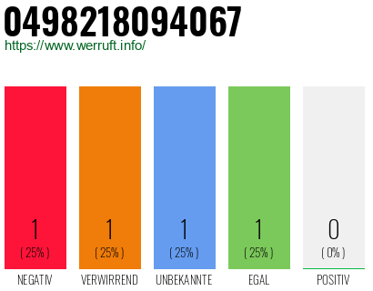 Rufnummer 0498218094067 Telefonnummer 0498218094067