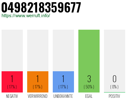 Rufnummer 0498218359677 Telefonnummer 0498218359677