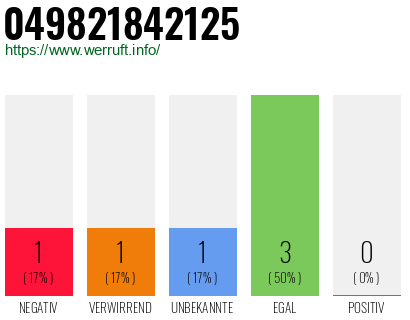 Rufnummer 049821842125 Telefonnummer 049821842125