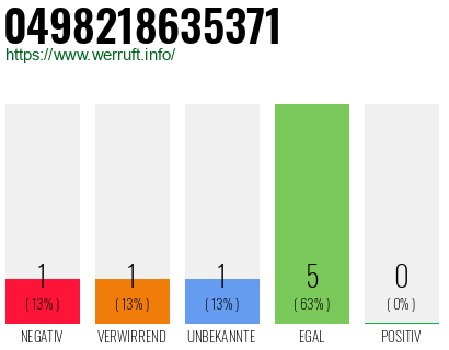 Rufnummer 0498218635371 Telefonnummer 0498218635371