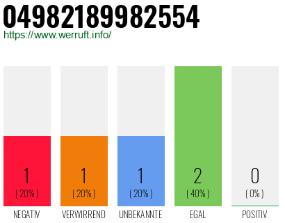 Rufnummer 04982189982554 Telefonnummer 04982189982554
