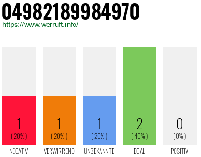 Rufnummer 04982189984970 Telefonnummer 04982189984970