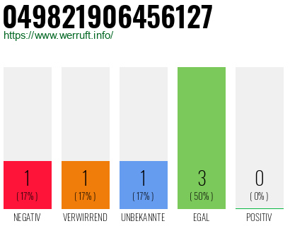 Rufnummer 049821906456127 Telefonnummer 049821906456127
