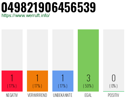 Rufnummer 049821906456539 Telefonnummer 049821906456539