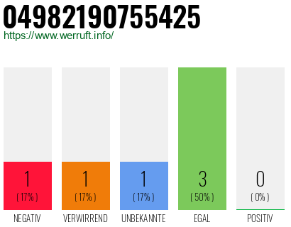 Rufnummer 04982190755425 Telefonnummer 04982190755425