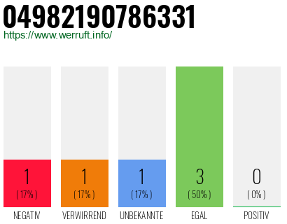 Rufnummer 04982190786331 Telefonnummer 04982190786331