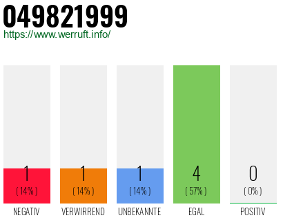 Rufnummer 049821999 Telefonnummer 049821999