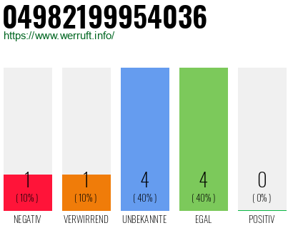 Rufnummer 04982199954036 Telefonnummer 04982199954036