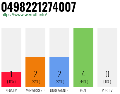 Rufnummer 0498221274007 Telefonnummer 0498221274007