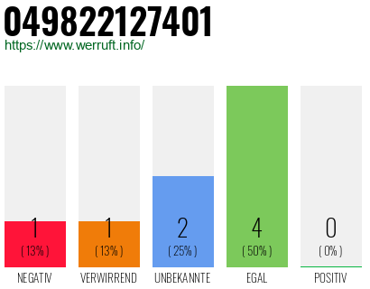Rufnummer 049822127401 Telefonnummer 049822127401