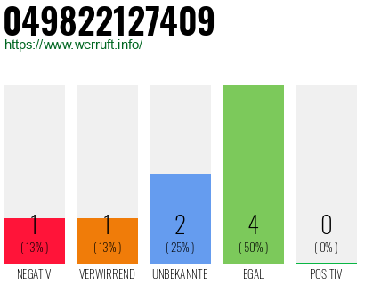 Rufnummer 049822127409 Telefonnummer 049822127409