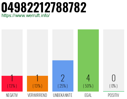 Rufnummer 04982212788782 Telefonnummer 04982212788782