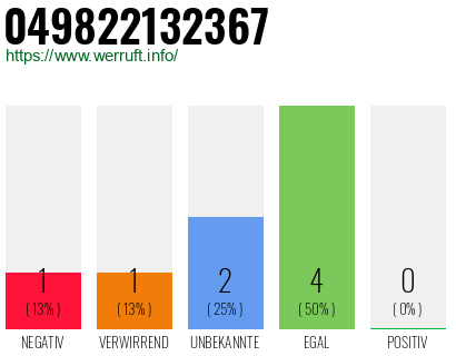 Rufnummer 049822132367 Telefonnummer 049822132367