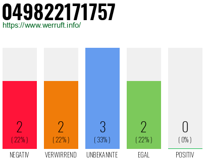 Rufnummer 049822171757 Telefonnummer 049822171757