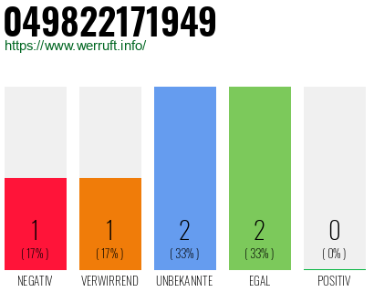 Rufnummer 049822171949 Telefonnummer 049822171949