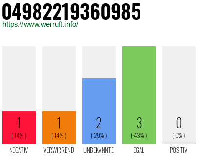 Rufnummer 04982219360985 Telefonnummer 04982219360985