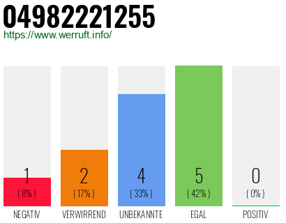 Rufnummer 04982221255 Telefonnummer 04982221255
