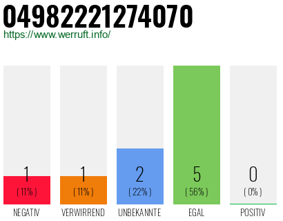 Rufnummer 04982221274070 Telefonnummer 04982221274070