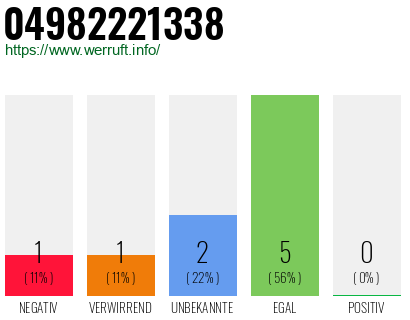 Rufnummer 04982221338 Telefonnummer 04982221338