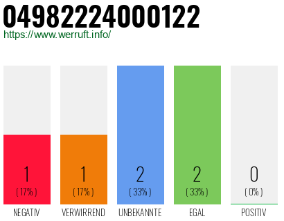 Rufnummer 04982224000122 Telefonnummer 04982224000122
