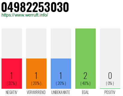 Rufnummer 04982253030 Telefonnummer 04982253030
