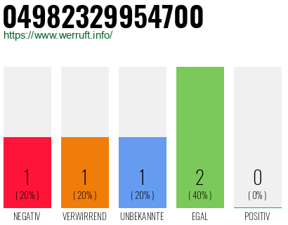Rufnummer 04982329954700 Telefonnummer 04982329954700