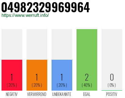 Rufnummer 04982329969964 Telefonnummer 04982329969964